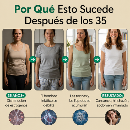 Sculptique™ | Cápsulas que Drenan Naturalmente la Hinchazón del Rostro, Abdomen y Piernas