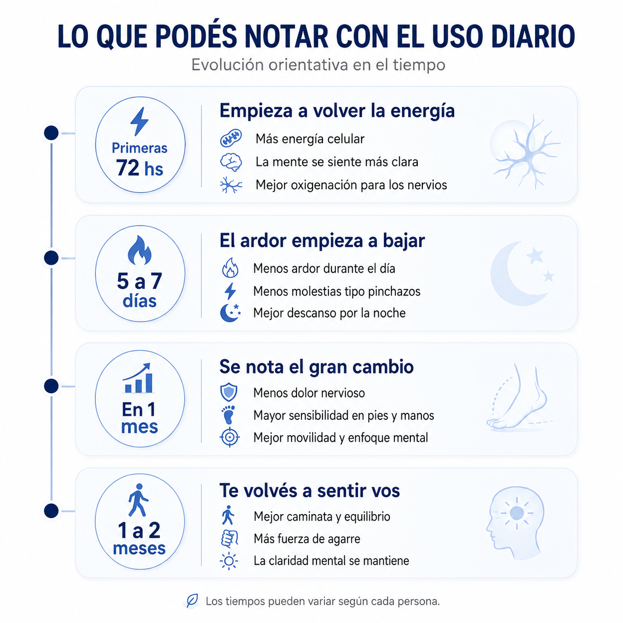 TrueHealthtic™ | Aliviá el ardor y el hormigueo en manos y pies