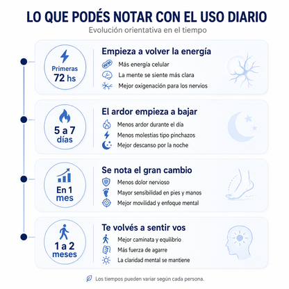TrueHealthtic™ | Aliviá el ardor y el hormigueo en manos y pies
